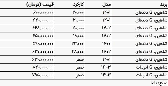 قیمت شاهین امروز ۱۱ شهریور ۱۴۰۳