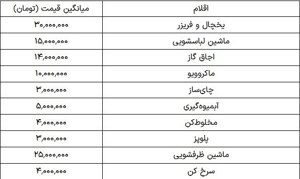 خرید جهیزیه در آستانه نوروز ۱۴۰۴ چقدر هزینه دارد؟ ////