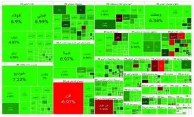 بورس جهش کرد