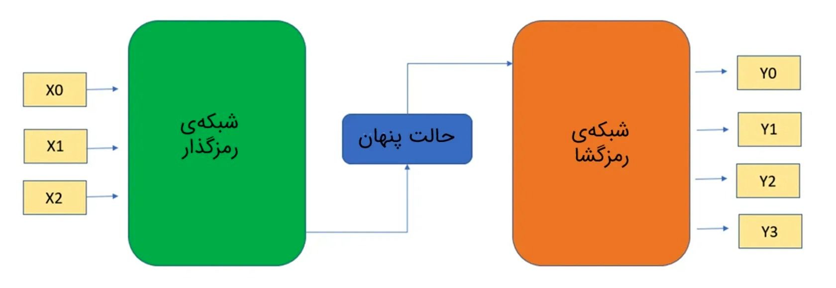 پیوند کوانتوم با هوش مصنوعی؛ سلاح مخفی گوگل برای رهبری تکنولوژی آینده