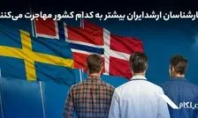 کارشناسان ارشد ایران بیشتر به کدام کشور مهاجرت می‌کنند