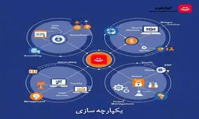 انتخاب بهترین ابزار چت سازمانی و شبکه اجتماعی: معرفی کولتفرم