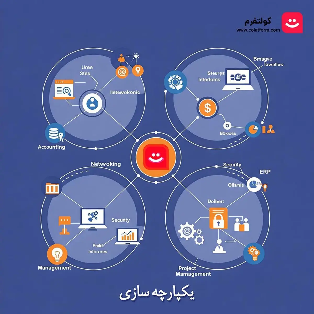 انتخاب بهترین ابزار چت سازمانی و شبکه اجتماعی: معرفی کولتفرم