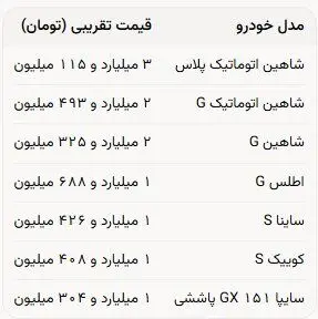 بازار خودرو در آغاز پاییز؛ نوسان قیمت‌ها ادامه دارد+ جدول