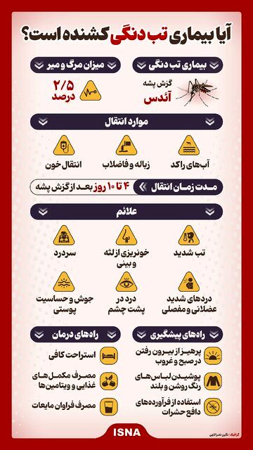 اینفوگرافیک/ آیا بیماری تب دنگی کشنده است؟