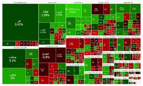 بورس مثبت شد