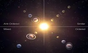 چرا منظومه شمسی ما نادرترین نمونه در میان منظومه‌ها است؟