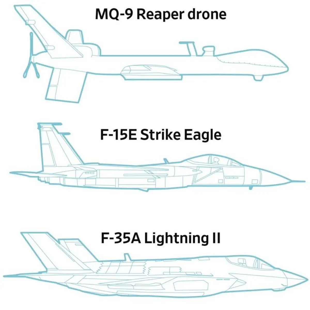 ضرر ۲.۹ میلیارد دلاری آمریکا در جنگ علیه ایران