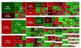 بازار سرمایه مثبت شد