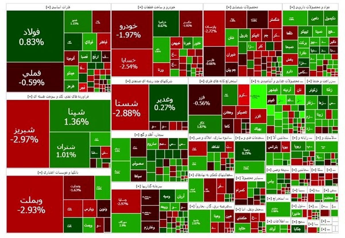 بازار سرمایه مثبت شد