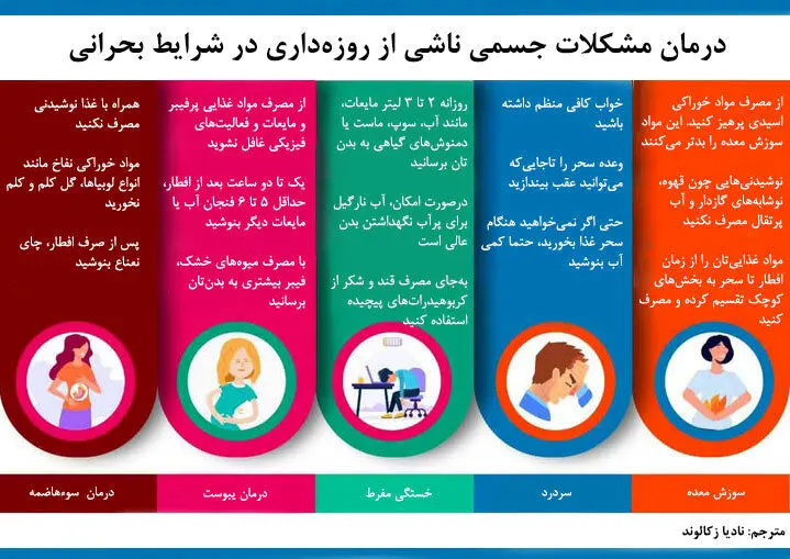 اینفوگرافیک| درمان مشکلات جسمی ناشی از روزه‌داری در شرایط بحرانی