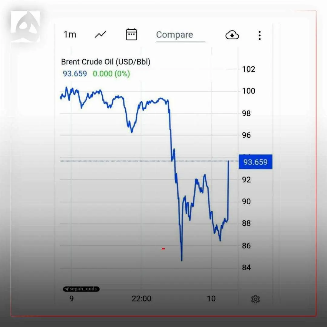 ️قیمت نفت دوباره صعودی شد