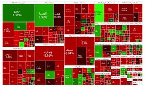 بورس قرمز ماند