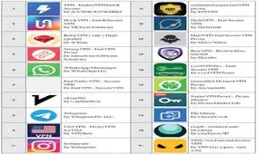 نتیجه معکوس سیاست‌های فیلترینگ در ایران: از ۵۰ برنامه محبوب ایرانیان در گوگل پلی ۴۰ مورد فیلترشکن است