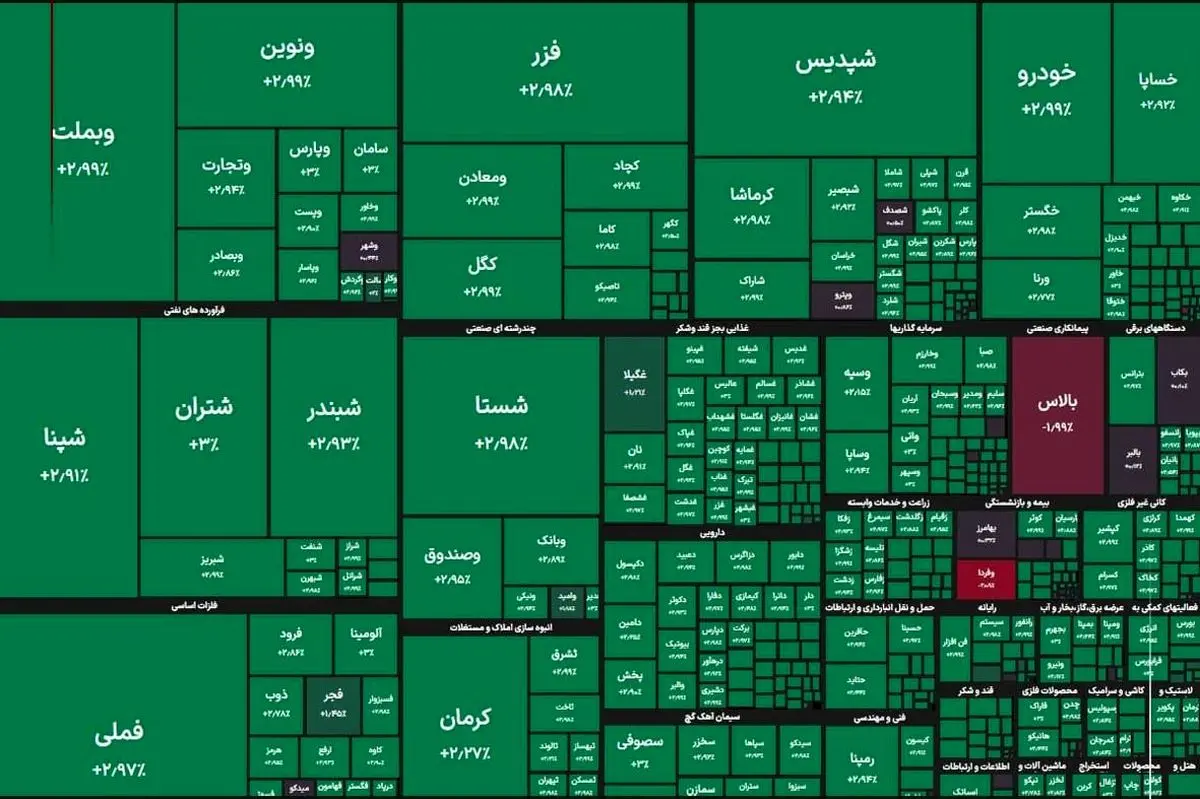 شاخص کل بورس در آستانه رکورد شکنی 