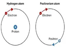 پادماده منجمد ممکن است سرمنشاء کیهان را فاش کند

