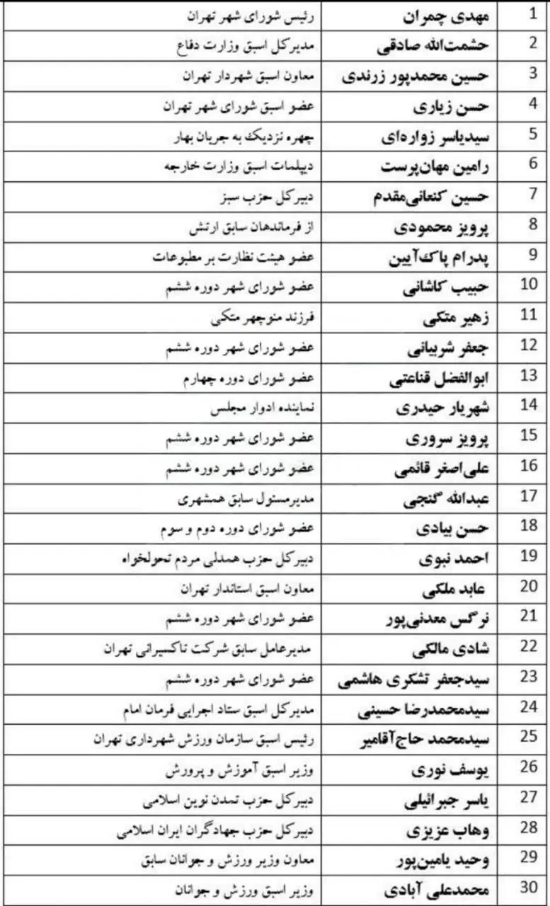 افزایش ۹۵درصدی داوطلبان انتخابات شورای شهر/ اسامی چهره‌های شاخص در انتخابات شورای شهر تهران