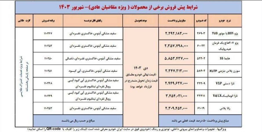 مهلت ۱۰ روزه ایران خودرو برای واریز وجه ///