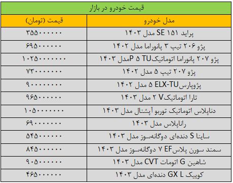 تغییر چشمگیر قیمت خودرو در بازار؛ آخرین قیمت پراید، پژو، سمند، کوییک و تارا