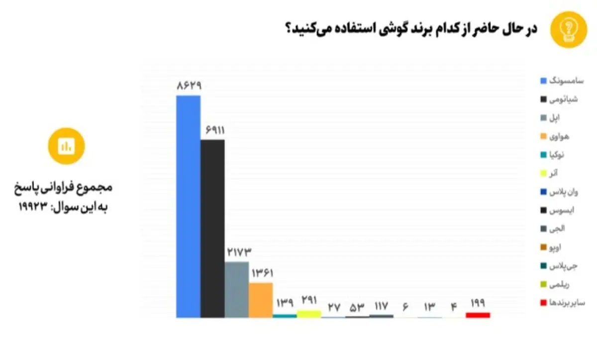 سامسونگ و شیائومی، پرچمدار بازار موبایل