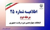 صحت انتخابات ریاست جمهوری تایید شد

