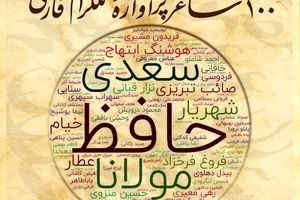 کدام شاعر فارسی زبان بیشترین محتوا را در تلگرام دارد؟