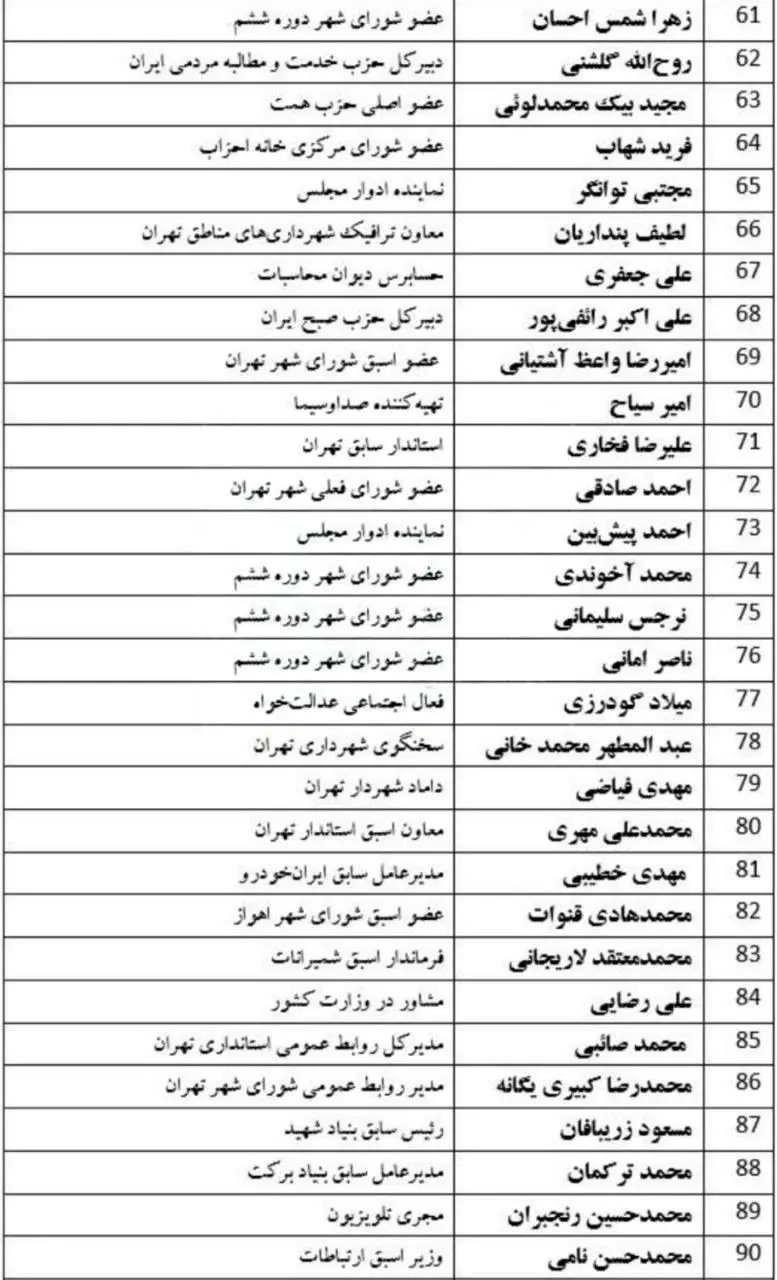 افزایش ۹۵درصدی داوطلبان انتخابات شورای شهر/ اسامی چهره‌های شاخص در انتخابات شورای شهر تهران