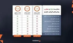 فروشندگان خودرو با چه مشکلاتی درگیر هستند؟