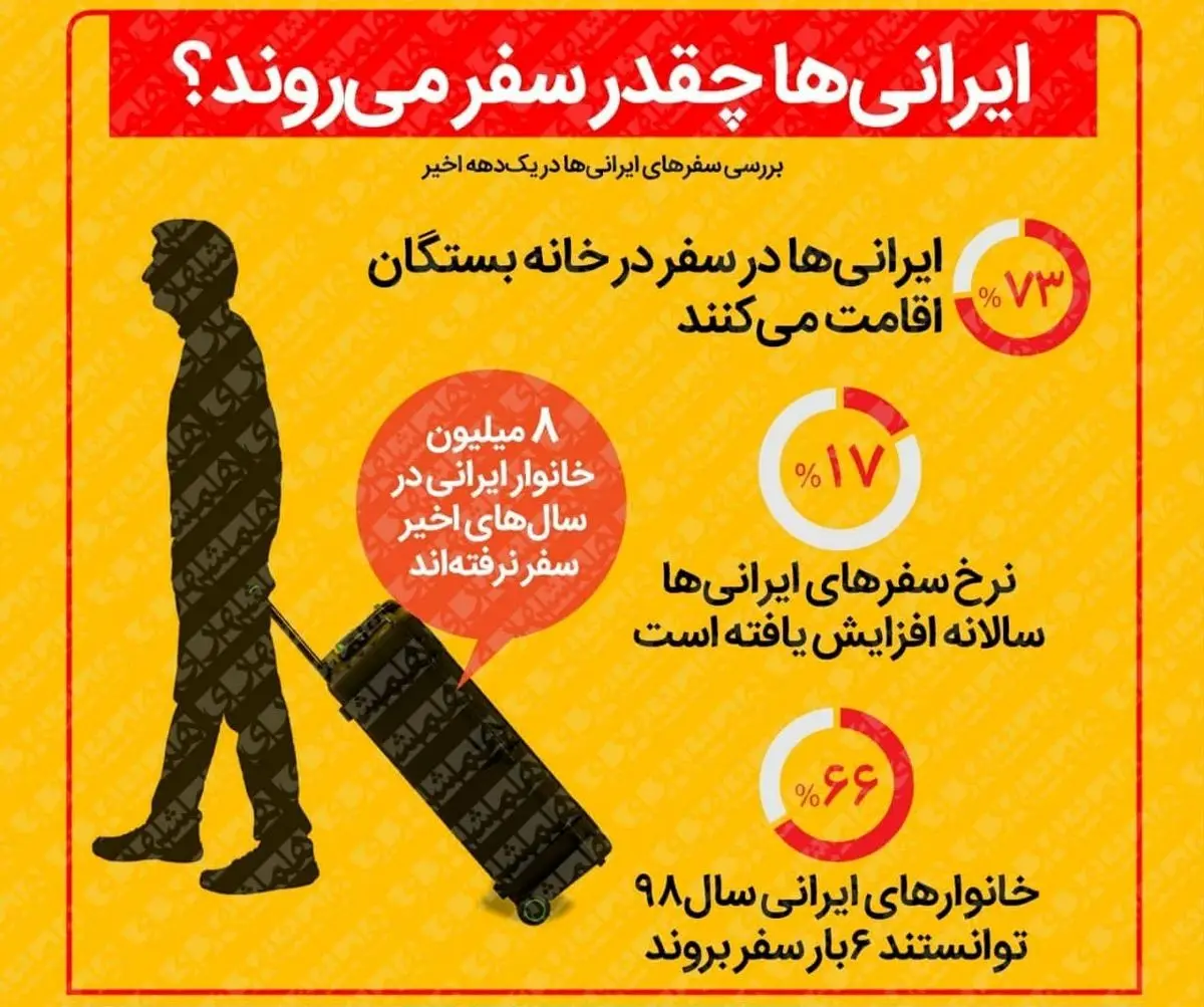 مقصد سفر؛ خانه فامیل