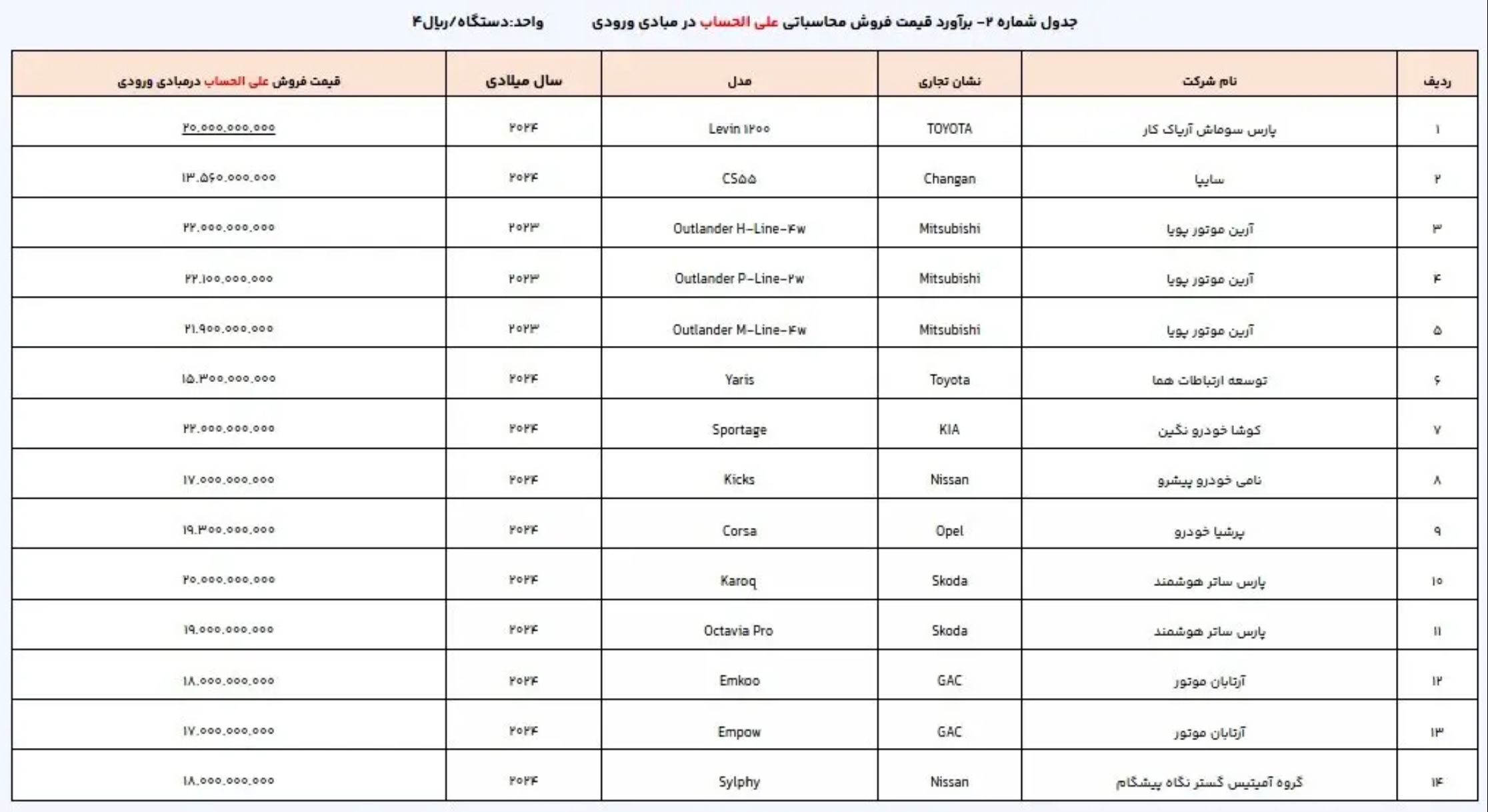 بازار آریا