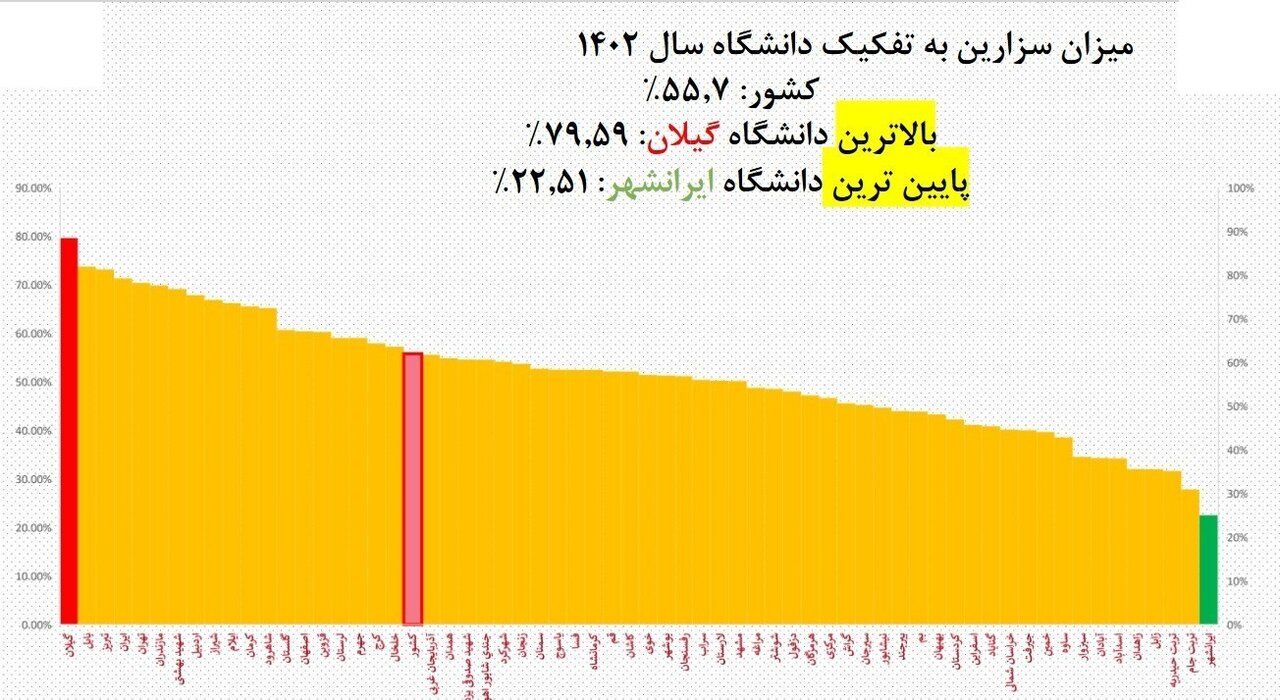 سزارین در ایران ۳ برابر استاندارد جهانی/ این استان صدرنشین جدول سزارین در ایران است