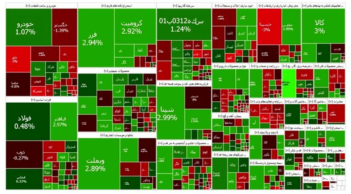 واکنش بورس تهران به ترامپ؛ همه شاخص ها افت کردند