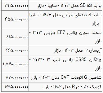 بازار خودرو در خواب زمستانی است؛ قیمت جدید خودرو در بازار