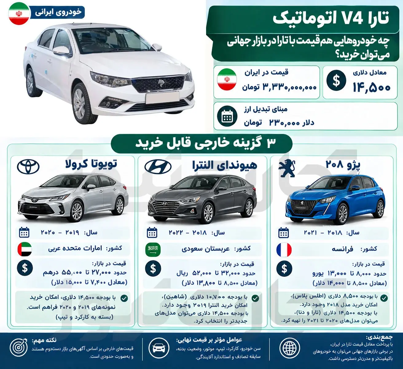 اینفو تارا ویرایش شده