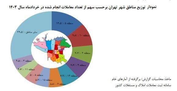 متوسط قیمت خانه در تهران متری ۸۶ میلیون