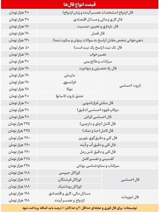 گزارشی از کاسبی عجیب و پول سیاه فالگیری: فال مشخصات همسرآینده ۲۱۰ هزار تومان / فال بارداری و تعیین جنسیت ۲۱۰ هزار تومان / فال مهاجرت ۱۹۰ هزار تومان / فال کراش و فال مثلثی زناشویی هر کدام ۲۰۰ هزار تومان