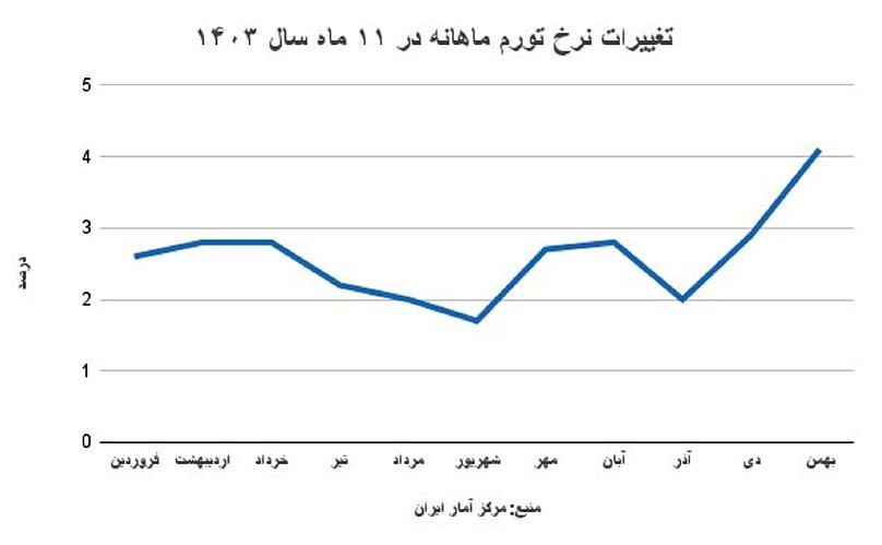 بازار آریا