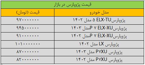 تغییر قیمت پژوپارس «عجیب» شد/ جدول قیمت