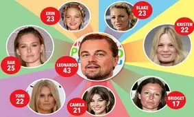 عاشقانه های «گرگ وال استریت»؛ علاقه «لئوناردو دی کاپریو» به زنان مدل زیر ۲۵ سال