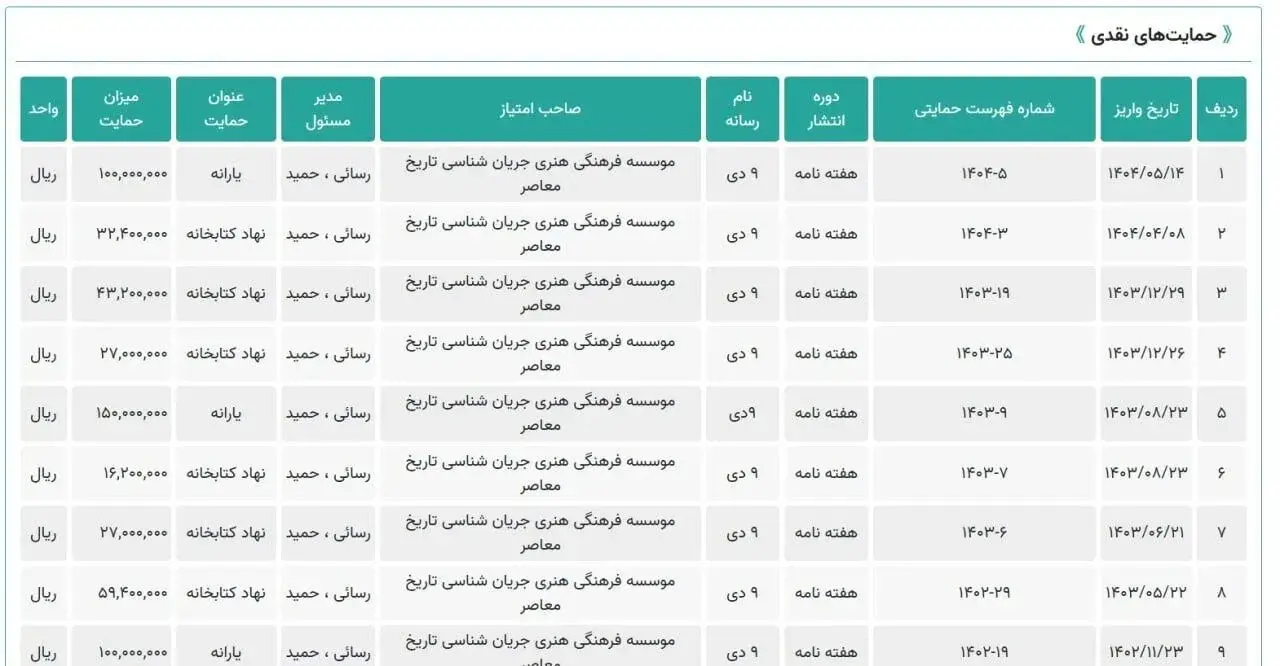 رسایی
