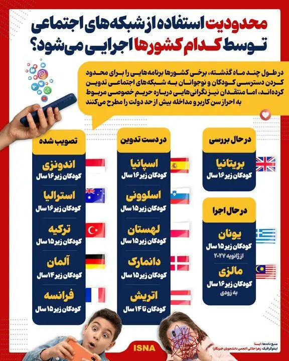 اینفوگرافیک/ ممنوعیت استفاده از شبکه‌های اجتماعی توسط کدام کشورها اجرایی می‌شود؟
