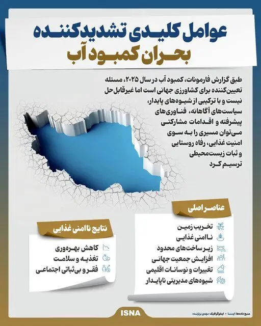 اینفوگرافیک/ عوامل کلیدی تشدیدکننده بحران کمبود آب