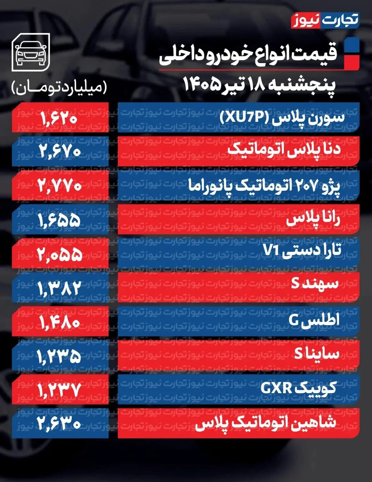 تغییر قیمت خودرو شدت گرفت/ این خودرو ۱۲۰ میلیون تومان ارزان شد + جدول