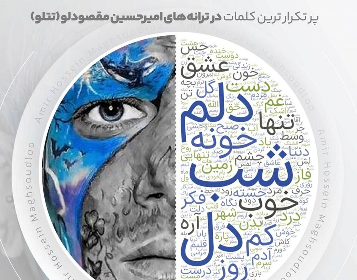 ابر کلمات ۱۲۵ ترانه تتلو/ امیرحسین مقصودلو سخنگوی دهه هشتادیهاست؟