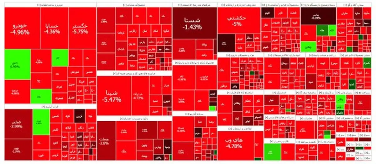بورس همچنان قرمز