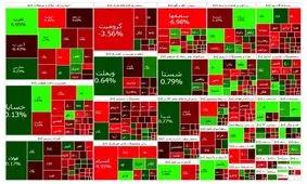 شاخص بورس کاهشی شد