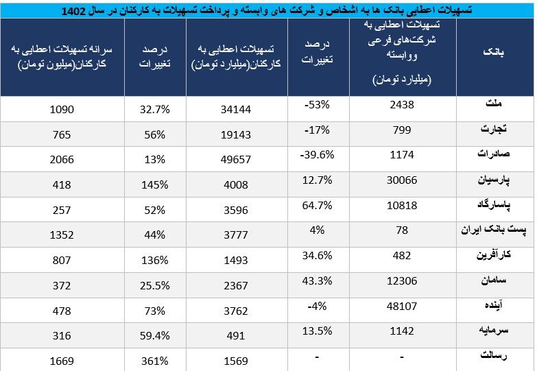 تسهیلات