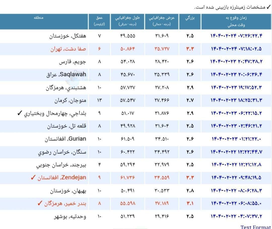 محل دقیق زلزله امروز تهران