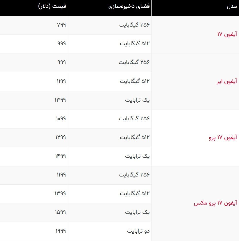 جدول قیمت انواع آیفون ۱۷ / از ارزان‌ترین تا گران‌ترین/ عکس