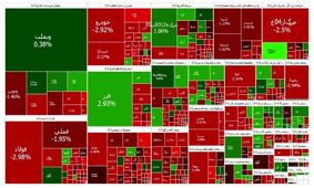 افت ۲۱ هزار واحدی بورس